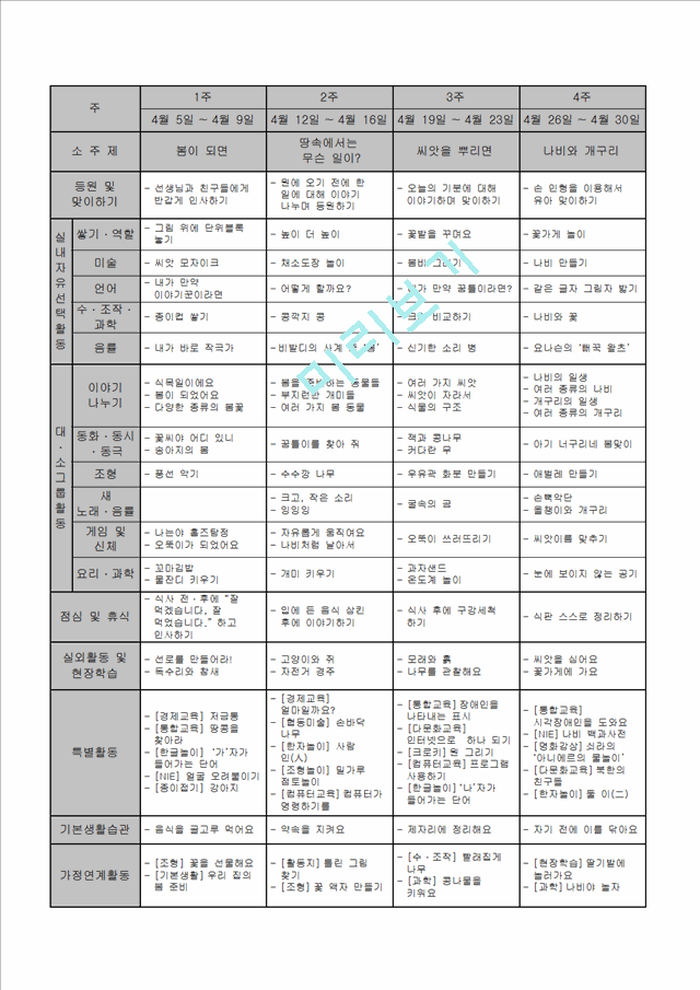 [사회과학]보육 과정 - 만 3세 일일계획안.hwp